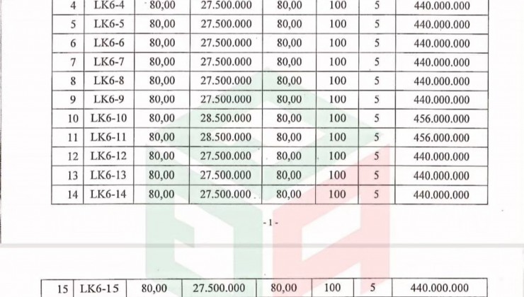 Bán đất đấu giá Thụy Lâm (ĐỢT 2) 25/02/2024 - đất đấu giá rẻ nhất Đông Anh 2024